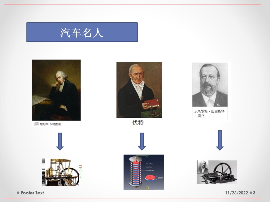 汽车简史及基础知识课件.ppt_第3页