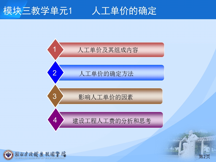 人工单价的确定课件.ppt_第2页