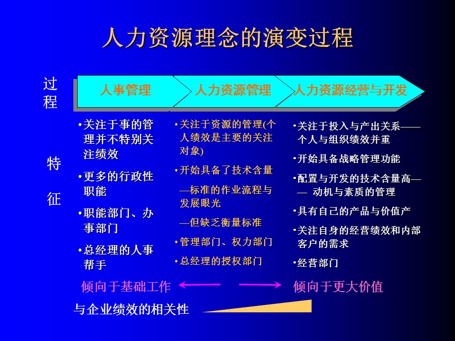 工作分析岗位评估薪酬激励与招聘面试技巧课件.ppt_第3页