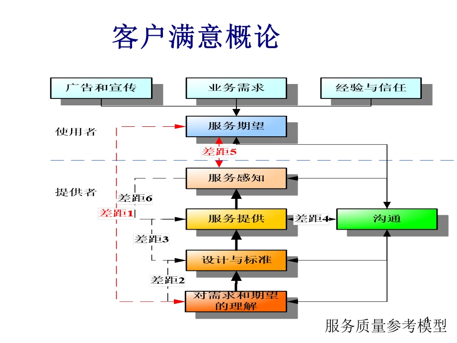 客户服务技巧客户抱怨处理课件.ppt_第1页