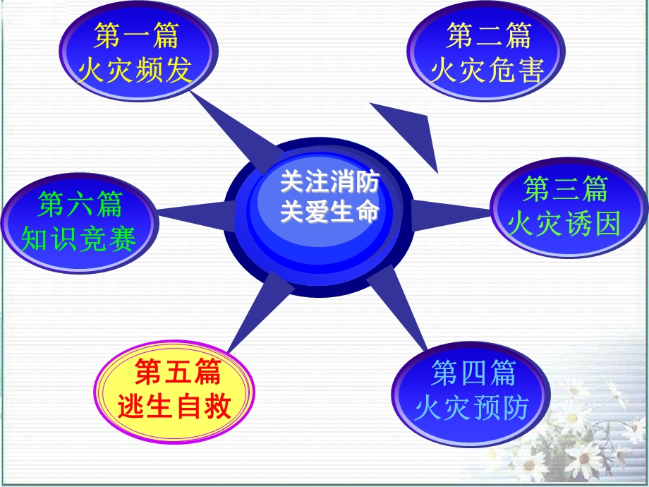 预防火灾班会ppt课件.ppt_第3页