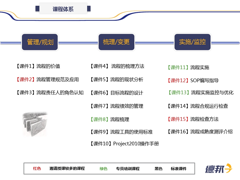 流程工具的使用标准课件.pptx_第1页