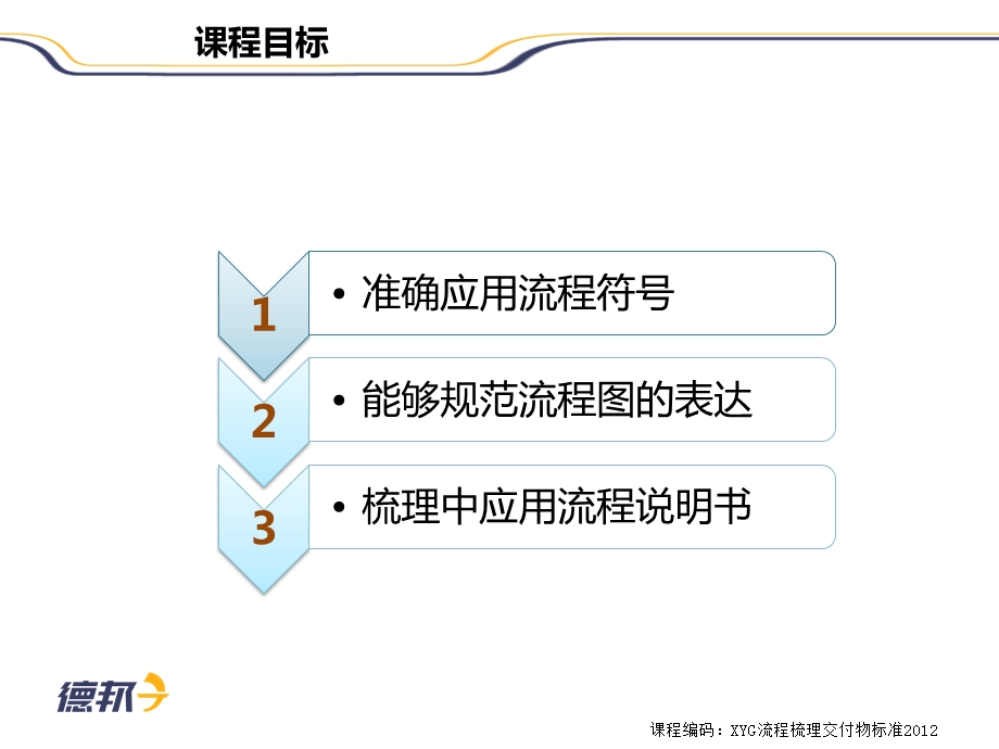 流程工具的使用标准课件.pptx_第3页