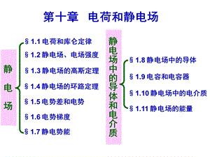 静电场中的导体和电介质ppt课件.ppt