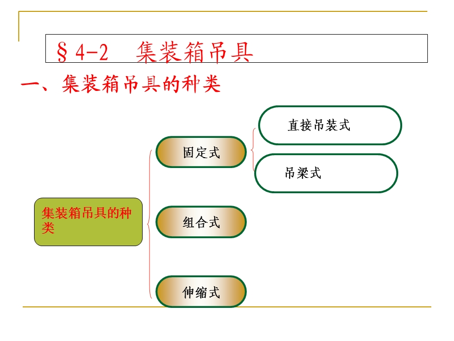 集装箱吊具ppt课件.ppt_第1页