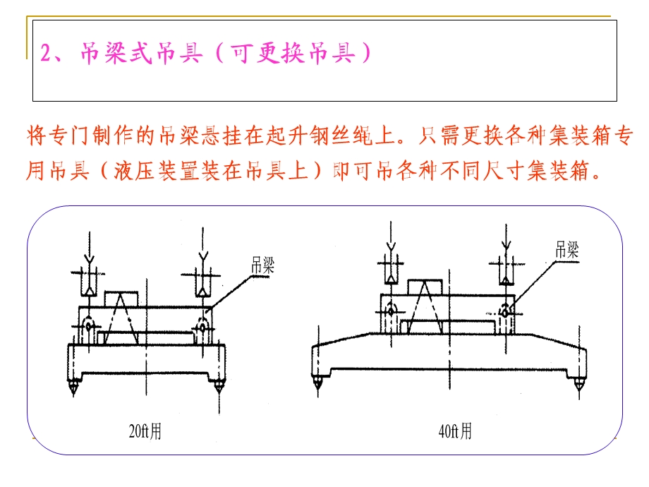 集装箱吊具ppt课件.ppt_第3页