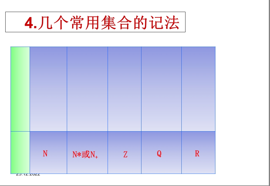 集合复习总结ppt课件.ppt_第3页