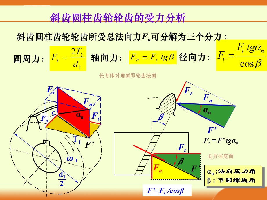 齿轮受力分析例题ppt课件.ppt_第2页