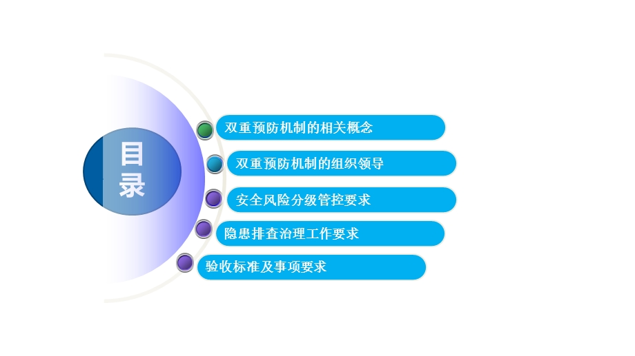 施工企业双重预防机制建设流程讲解课件.ppt_第2页