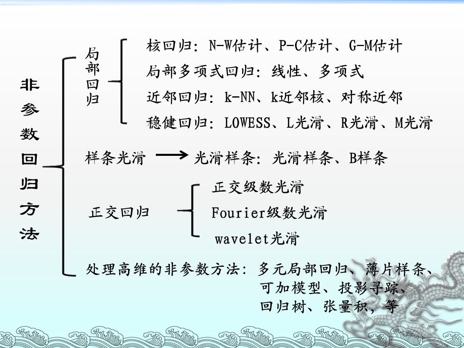 非参数回归的介绍ppt课件.ppt_第2页