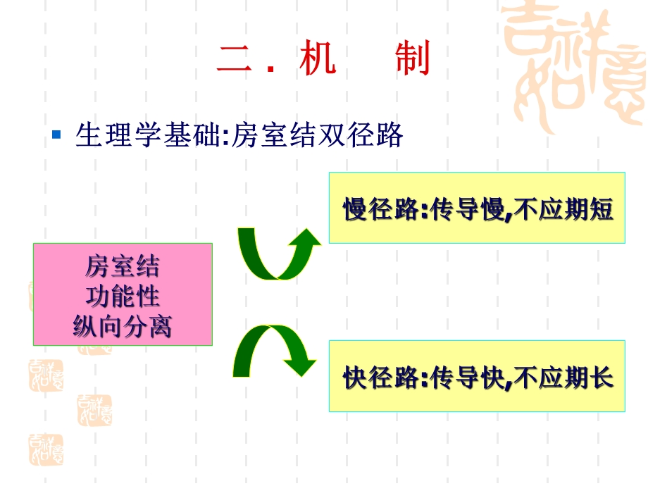 房室结折返性心动过速课件.ppt_第3页