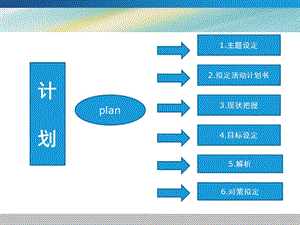 品管圈活动的基本步骤课件.ppt