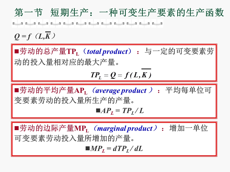 高鸿业 经济学基础 第4章 生产函数ppt课件.ppt_第3页