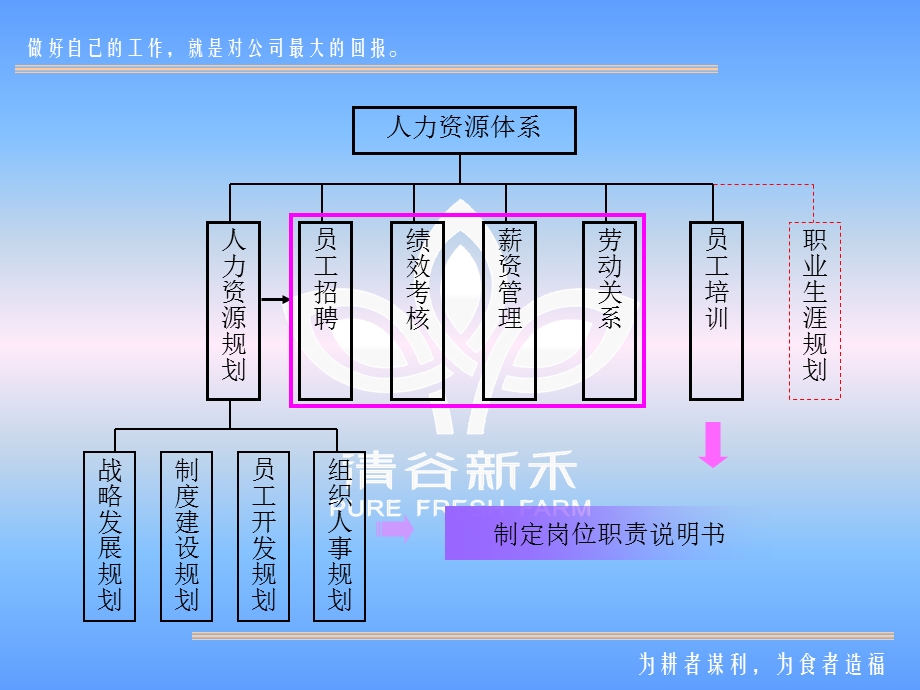 岗位职责说明书编写指导手册（初稿）课件.ppt_第2页