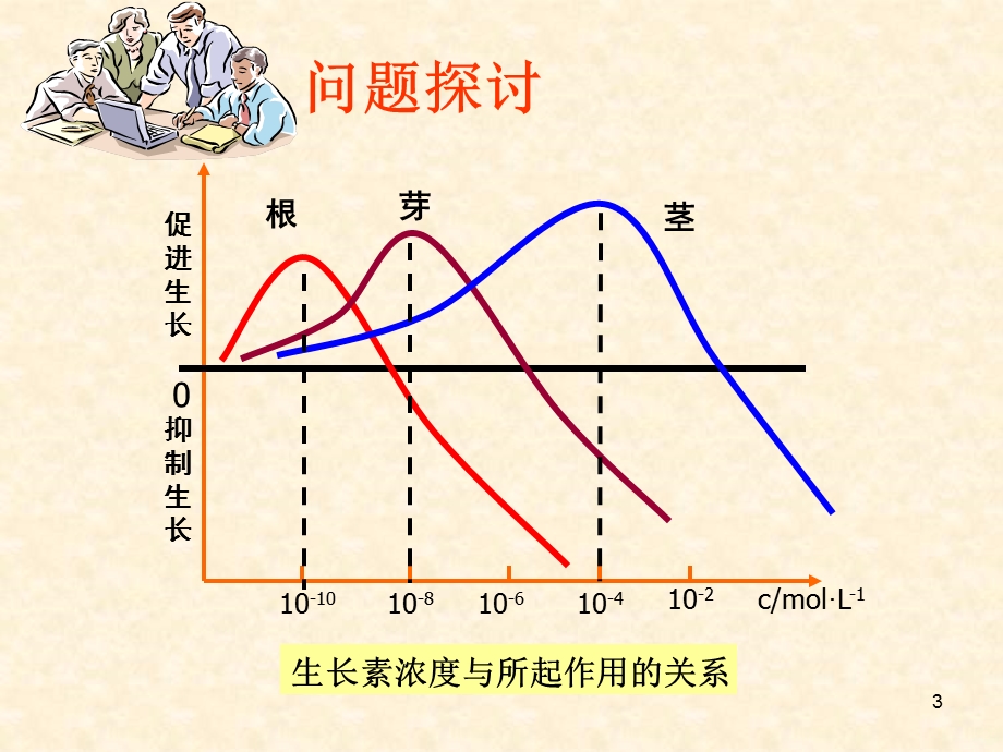 生长素的生理作用人教版必修课件.ppt_第3页