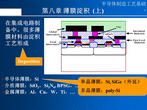 半导体制造工艺12薄膜沉积（上）课件.ppt