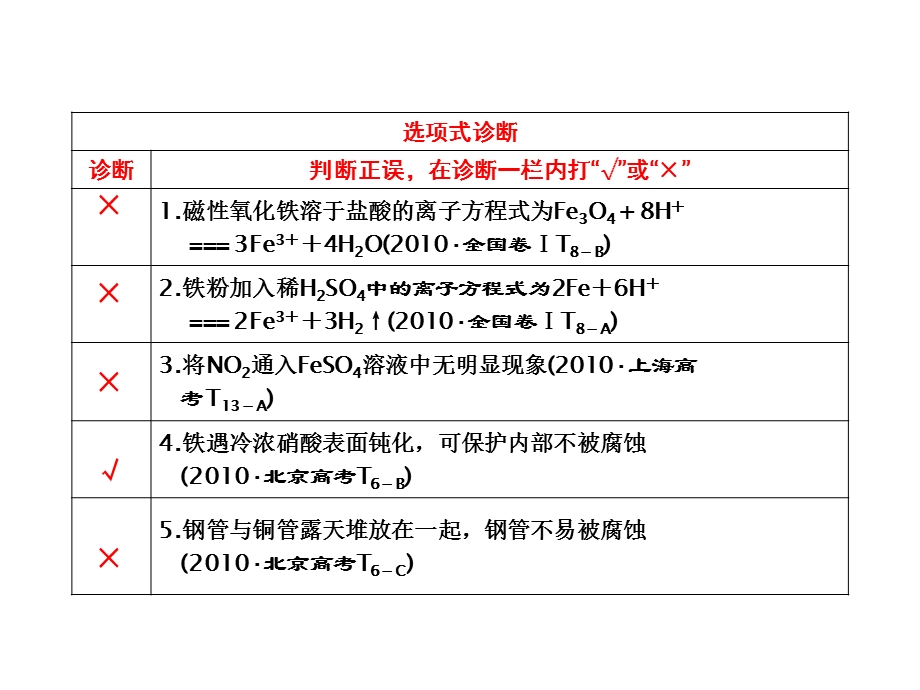 高三化学《铁的化合物专题复习》（ppt课件）.ppt_第3页