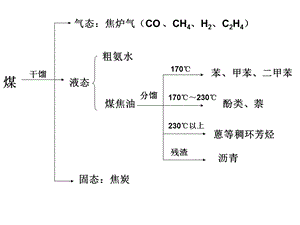 高二化学一种特殊的碳氢化合物—苯ppt课件.ppt