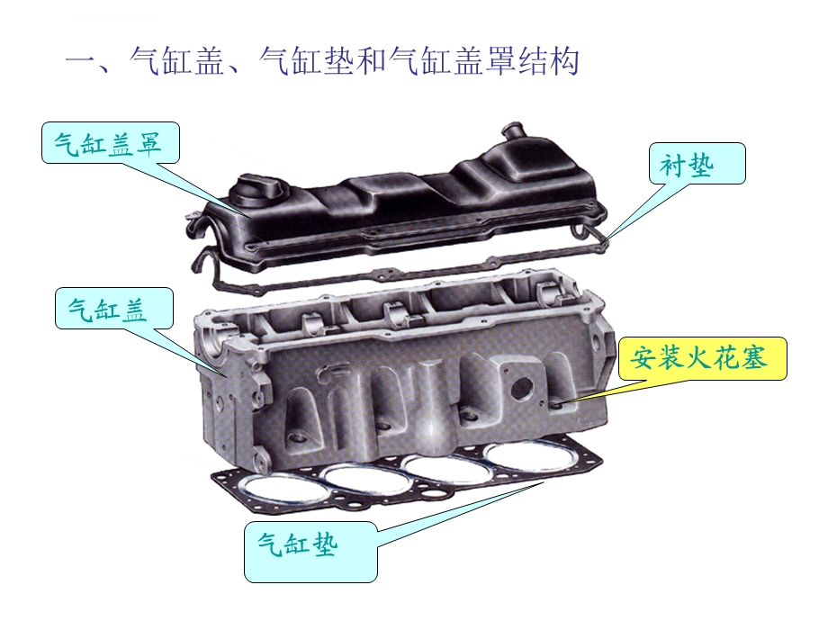 项目3 气缸盖和气缸垫的拆装与检修ppt课件.ppt_第3页