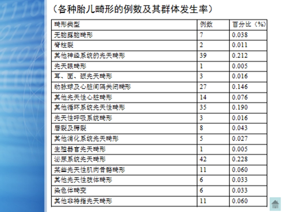 小儿及胎儿泌尿系统畸形超声诊断课件.ppt_第2页