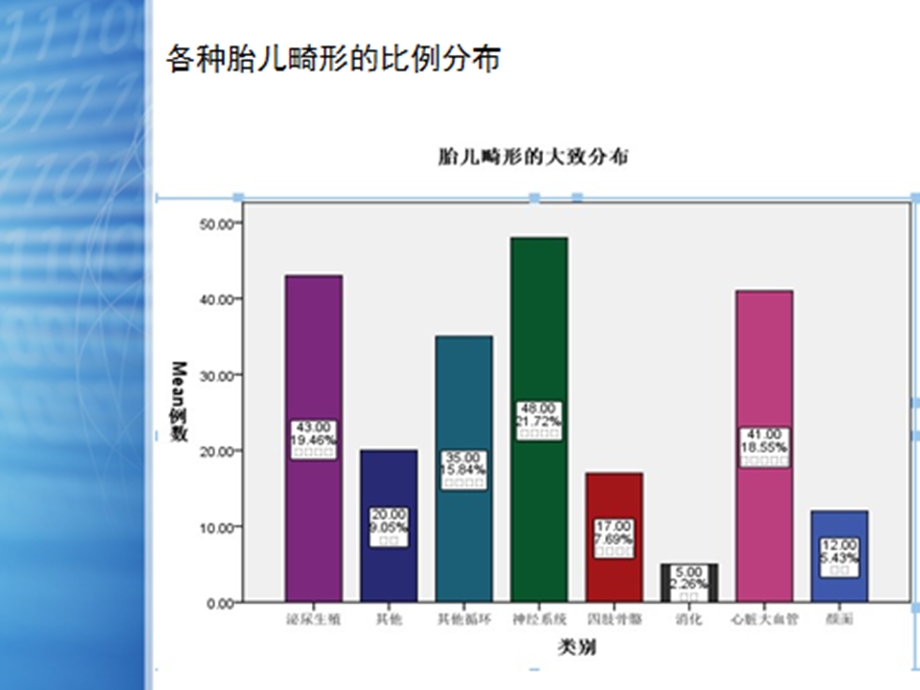 小儿及胎儿泌尿系统畸形超声诊断课件.ppt_第3页