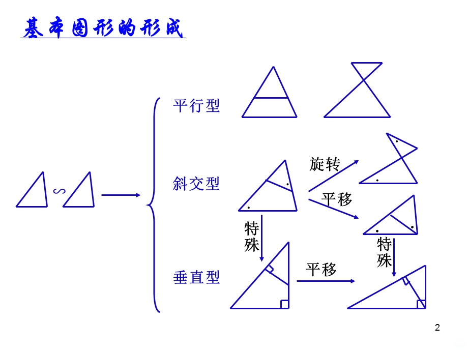 相似三角形基本模型一线三等角课件.pptx_第2页