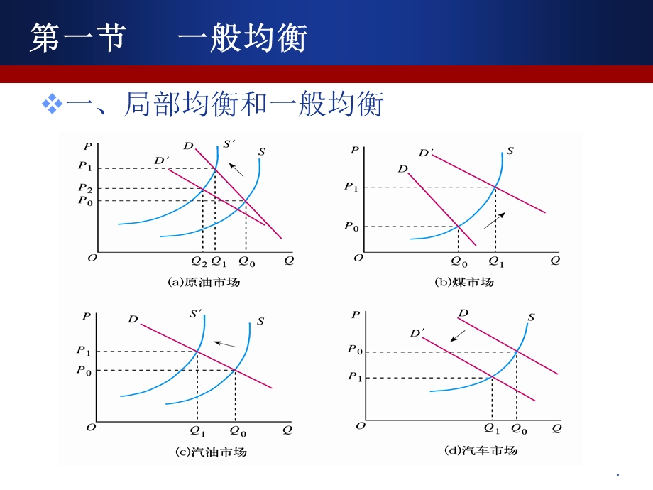 微观经济学版课件.ppt_第3页