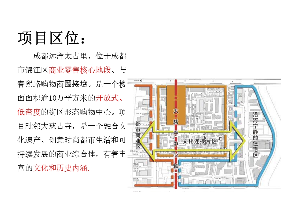 太古里调研报告PPT课件.ppt_第3页