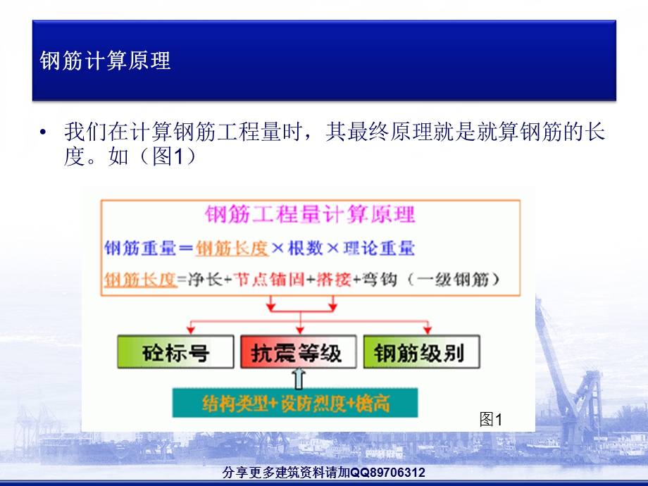 零基础学钢筋计算 16G系列钢筋平法工程图文详解ppt课件.ppt_第2页