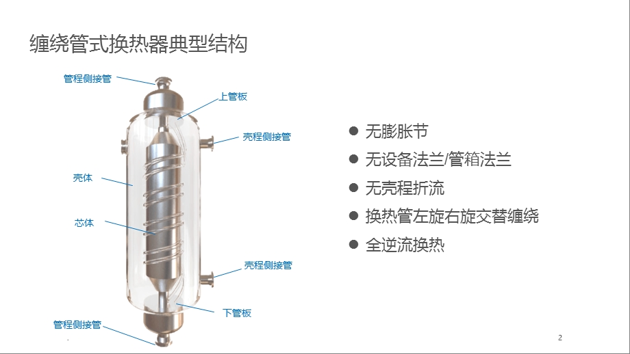 缠绕管式换热器介绍课件.ppt_第2页