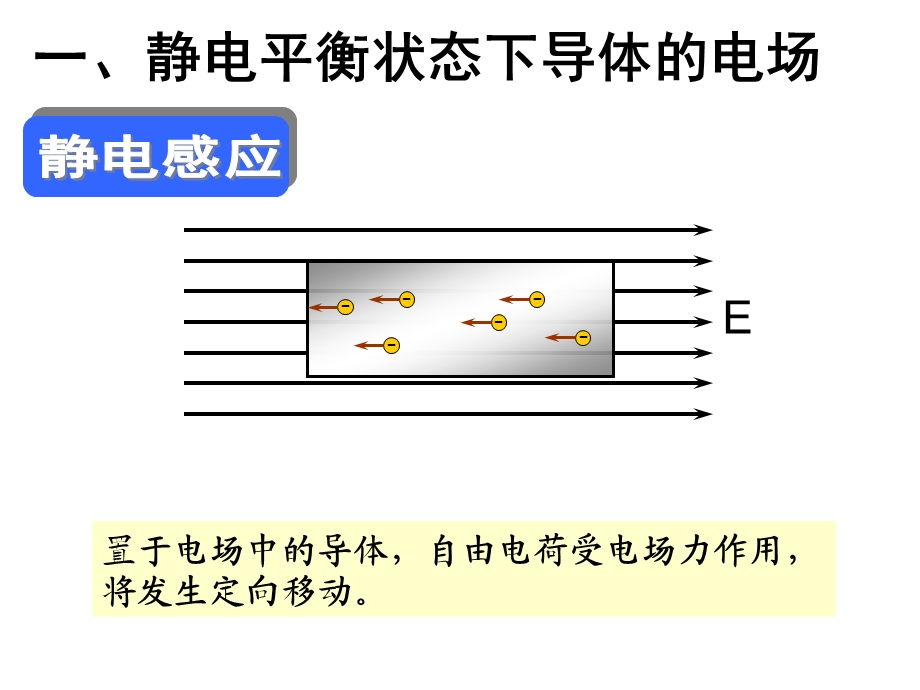 静电平衡PPT课件.ppt_第2页