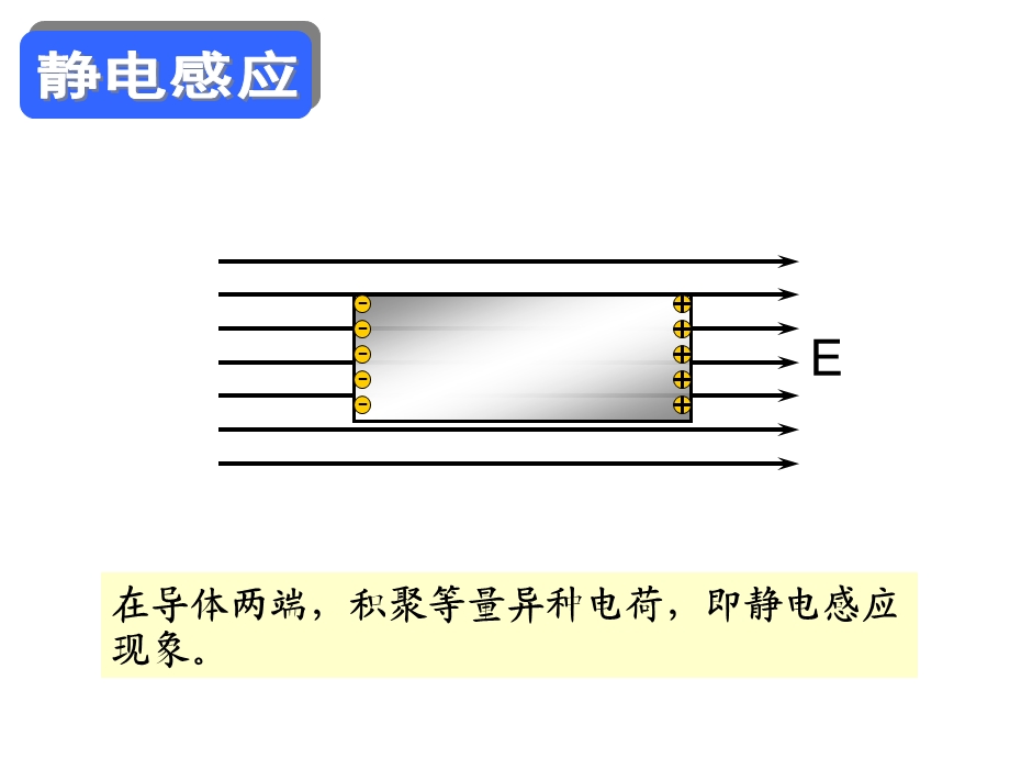 静电平衡PPT课件.ppt_第3页