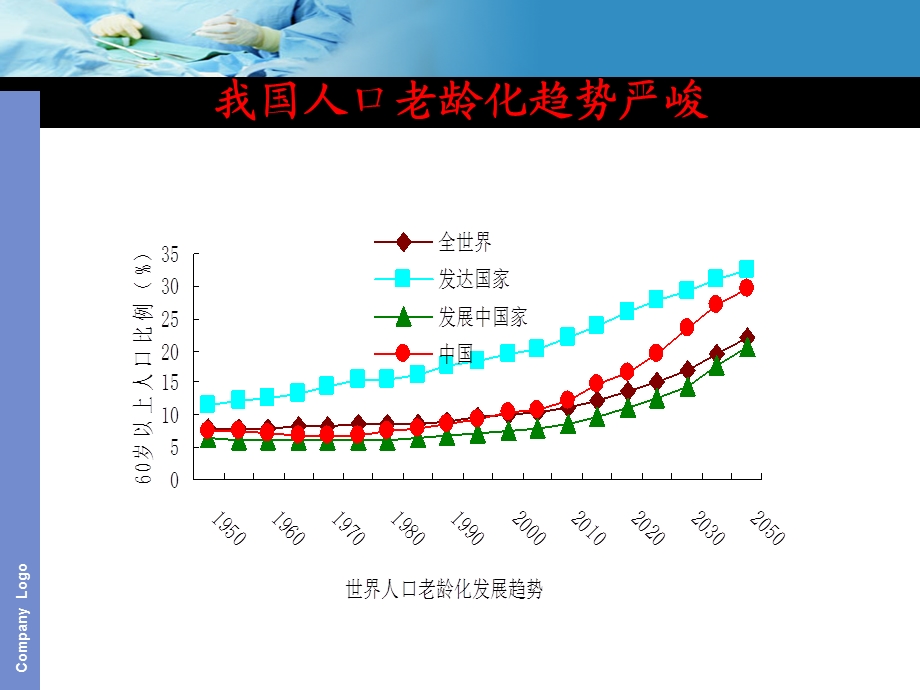 下肢神经阻滞课件.ppt_第3页