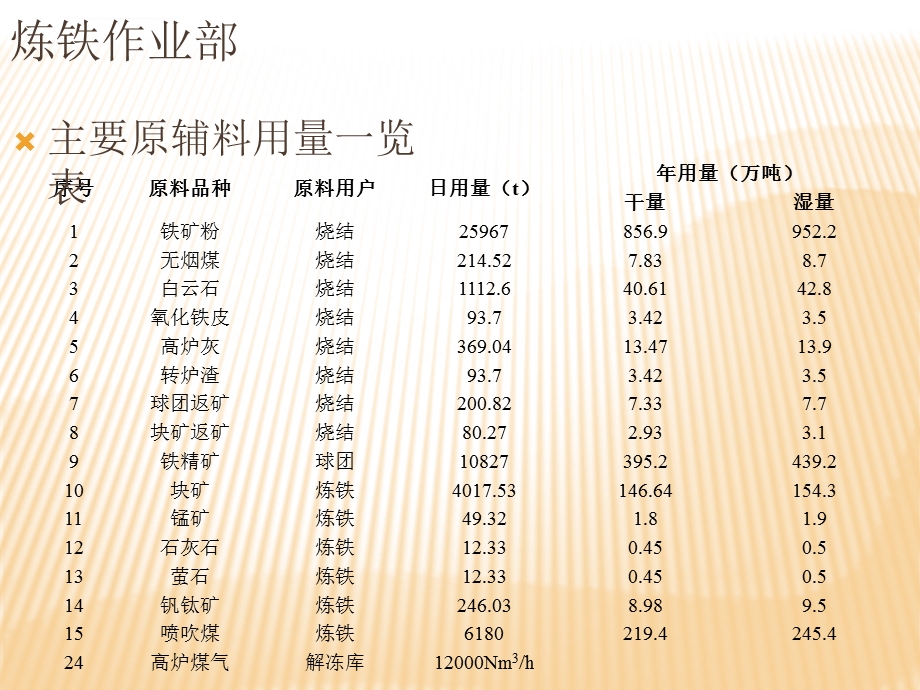 首钢京唐钢铁联合有限责任公司ppt课件.ppt_第3页