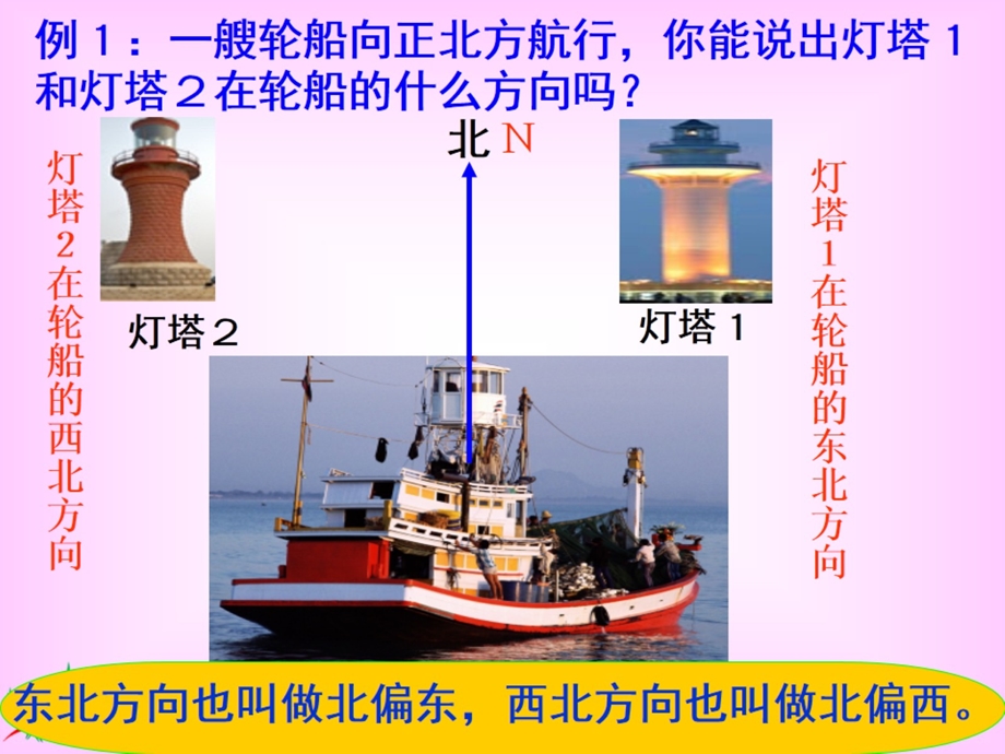 （苏教版）六年级数学下册ppt课件用方向和距离确定位置.pptx_第3页