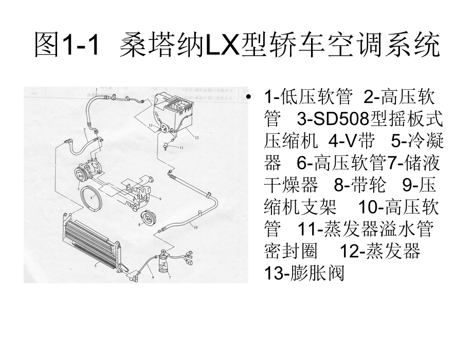 汽车车身电子技术文档课件.ppt_第3页