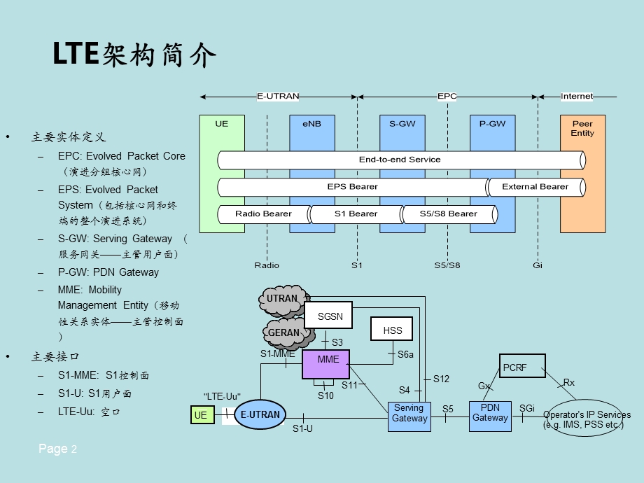 (完美版)LTE 控制面介绍课件.ppt_第2页