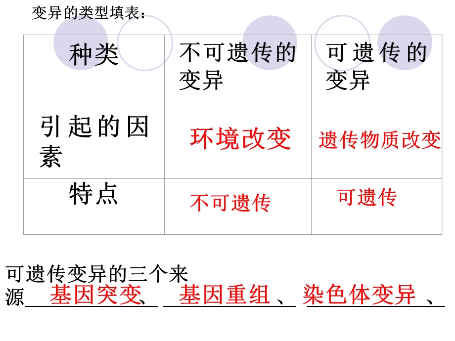 高三生物一轮复习专题ppt课件：必修二生物的变异类型.ppt_第2页