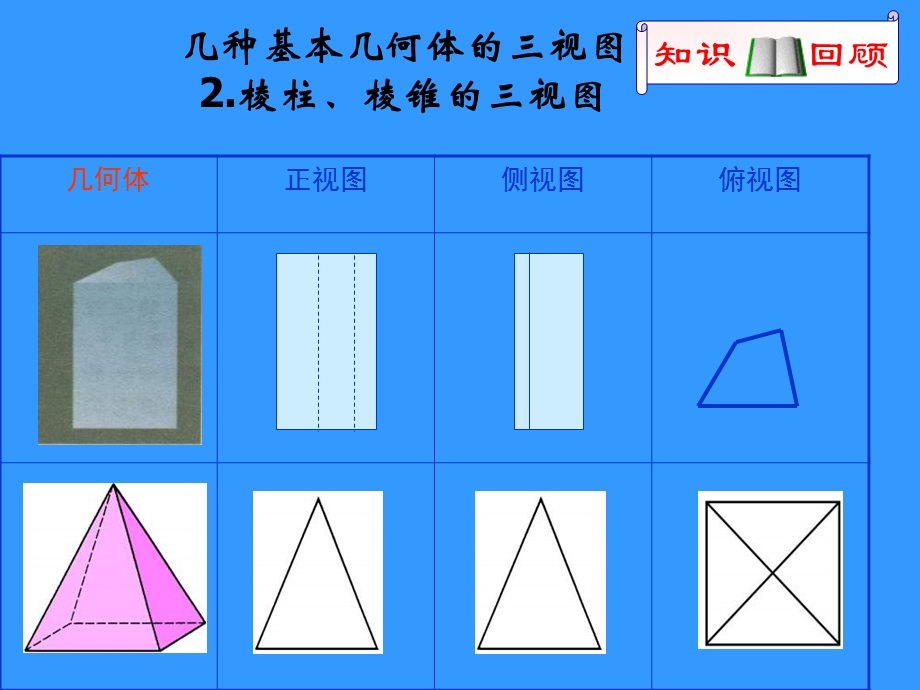 高一数学空间几何体的直观图ppt课件.ppt_第3页