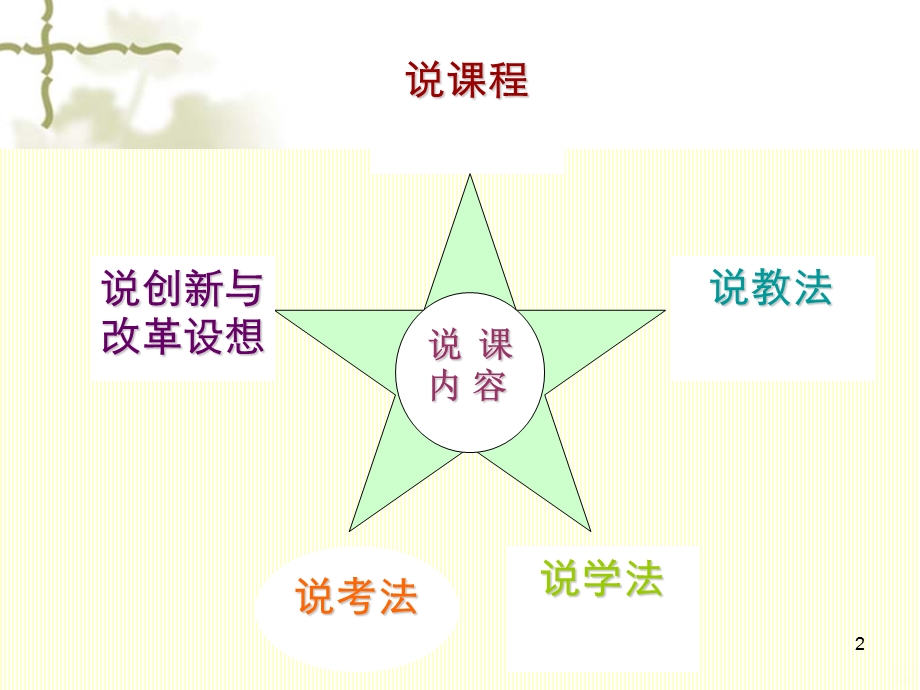 市场营销学说课课件.ppt_第2页