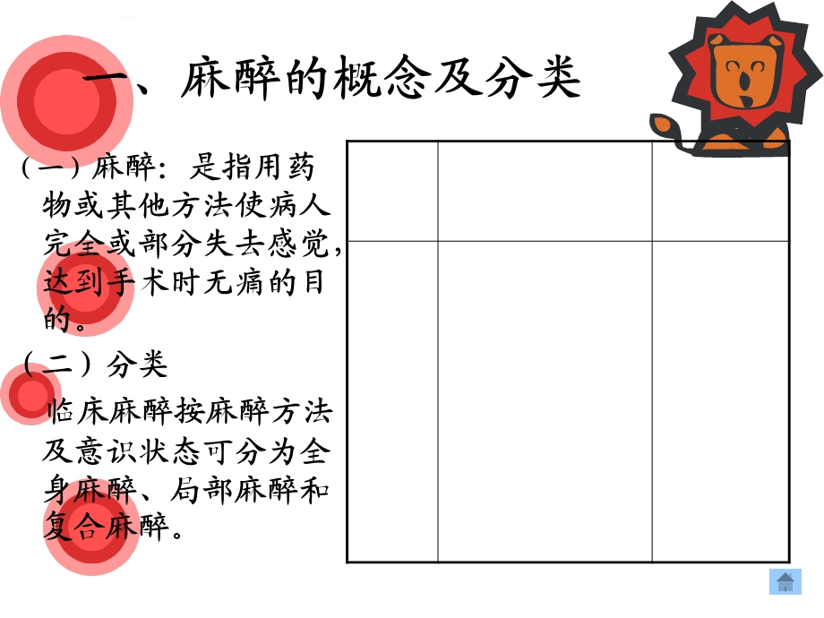 骨科常见的麻醉方式及术后护理ppt课件.ppt_第2页