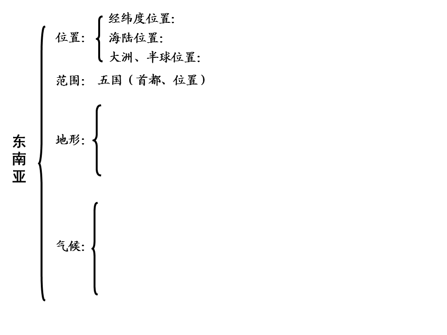 高二世界区域地理(东南亚)ppt课件.ppt_第2页