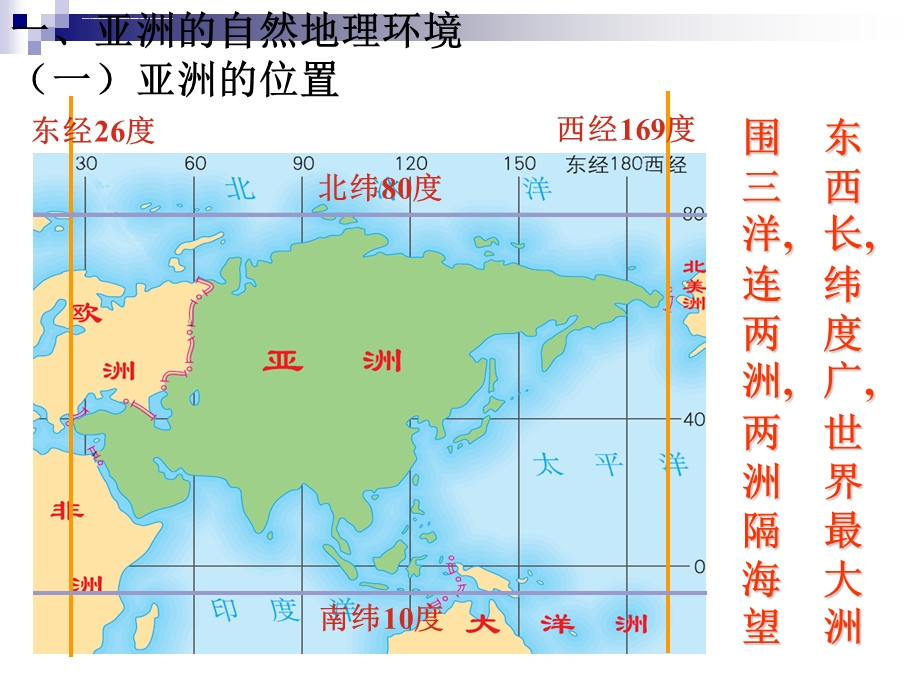 高二世界地理分区亚洲、东亚ppt课件.ppt_第3页