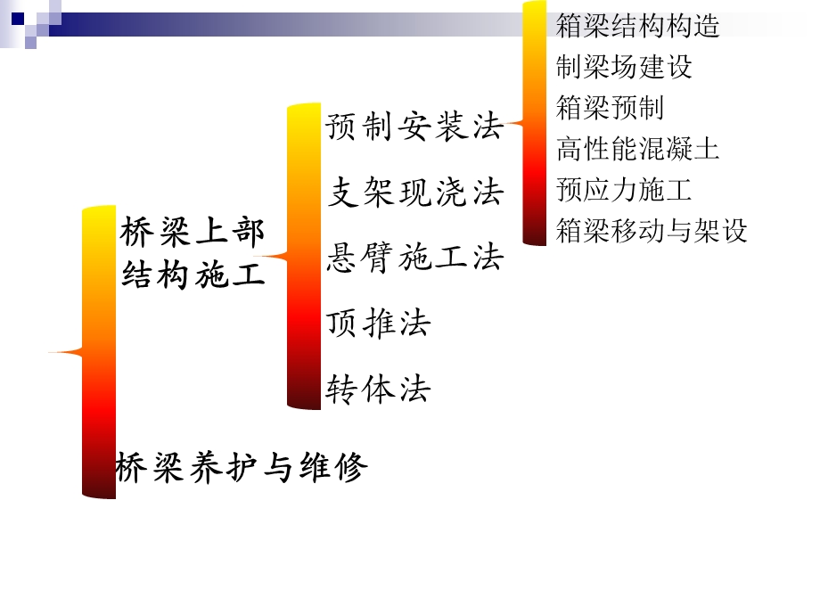 预应力混凝土简支箱梁结构构造ppt课件.ppt_第2页