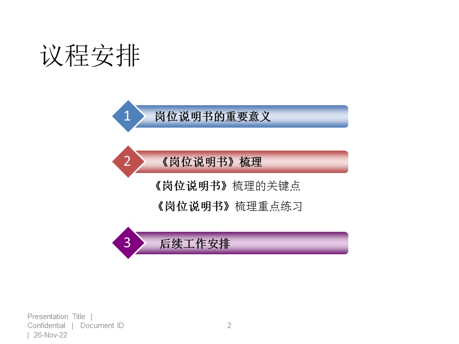 岗位说明书编写关键方法课件.ppt_第2页