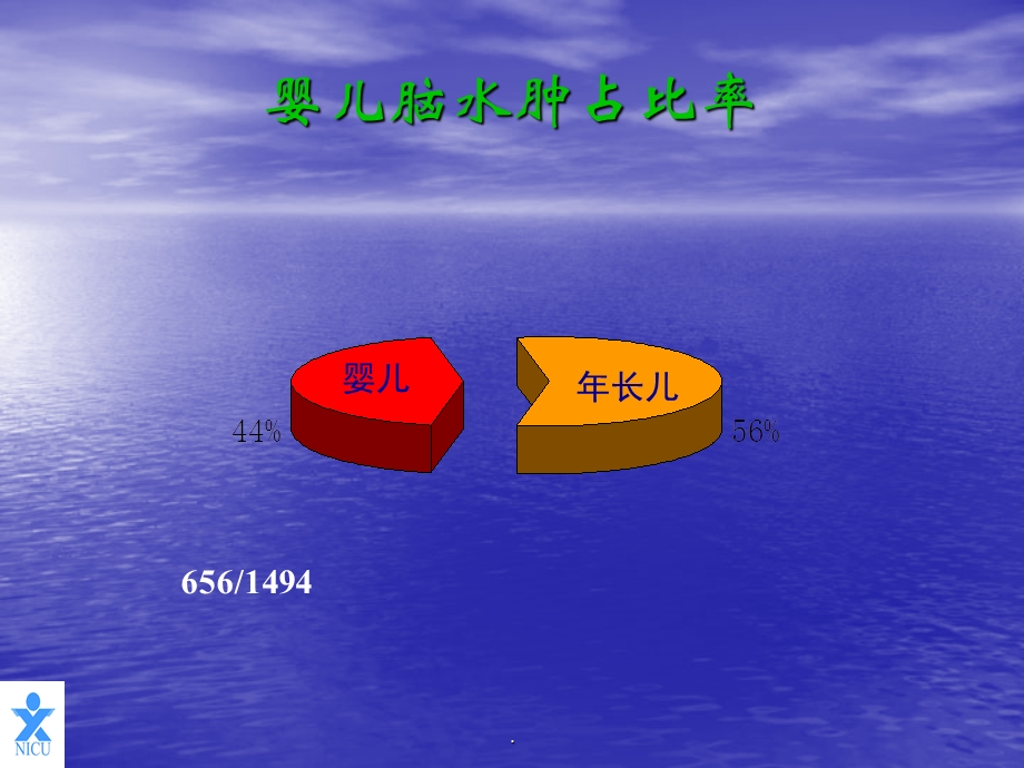 小儿颅高压与脑水肿课件.ppt_第2页