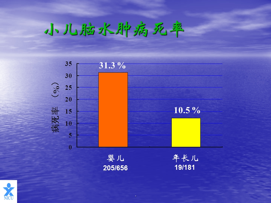 小儿颅高压与脑水肿课件.ppt_第3页