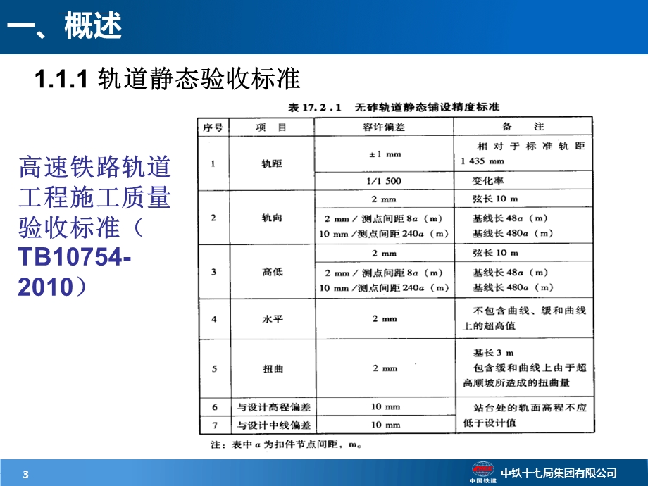 高铁轨道精调ppt课件.ppt_第3页