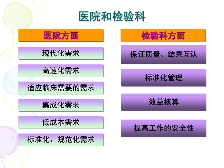 新的生化分析仪检测指标医学PPT课件.ppt_第3页