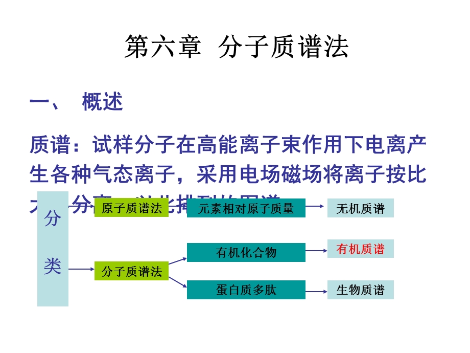 第五章质谱分析课件.ppt_第1页